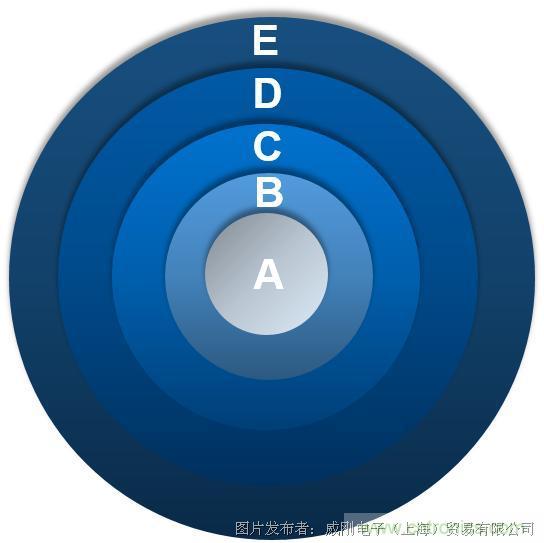 風(fēng)電智慧運維，一切盡在掌控