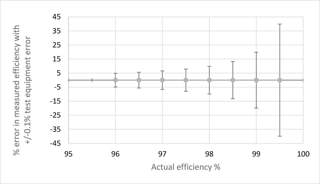 一舉三得：直接用碳化硅器件，可節(jié)能、提高功率轉(zhuǎn)換效率、減少設(shè)計尺寸