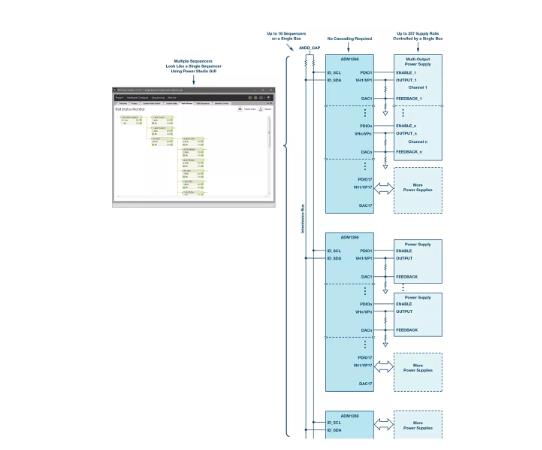 如何加快設(shè)計(jì)和調(diào)試速度？具有突破性、可擴(kuò)展、直觀易用的上電時(shí)序系統(tǒng)是關(guān)鍵！
