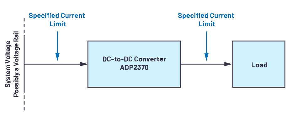 限制電流有訣竅，器件選好沒(méi)煩惱！