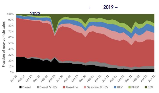 面向高功率充放電應(yīng)用的先進(jìn)電動(dòng)車(chē)電池?zé)峁芾砑夹g(shù)