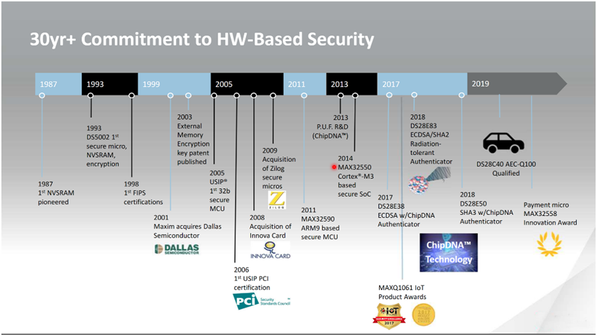 智者避危于無(wú)形，如何讓您的電子系統(tǒng)實(shí)現(xiàn)可靠的安全認(rèn)證？
