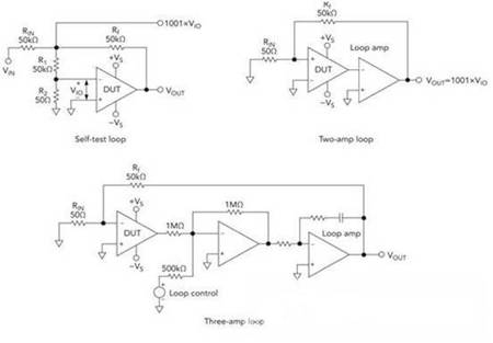 運算放大器參數(shù)測試有哪些方法？