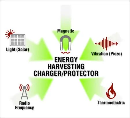 作為一個“成熟”的傳感器，你應(yīng)該學(xué)會自己充電了