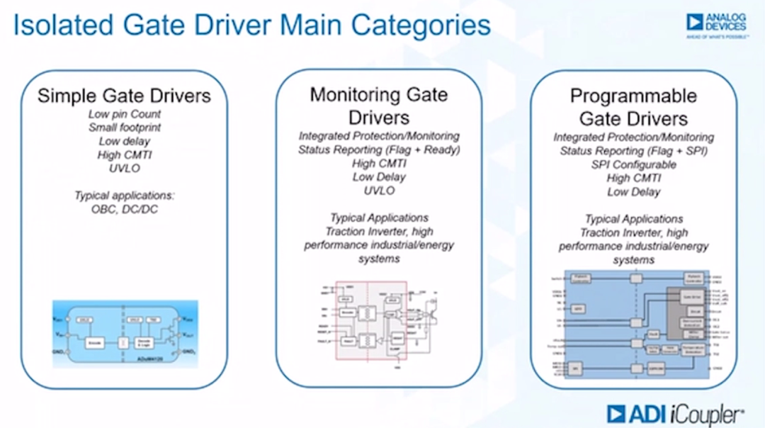 如何賦能新一代寬帶隙半導體？這三類隔離柵極驅(qū)動器了解一下~