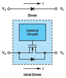 集成理想二極管、源選擇器和eFuse有助于增強(qiáng)系統(tǒng)魯棒性