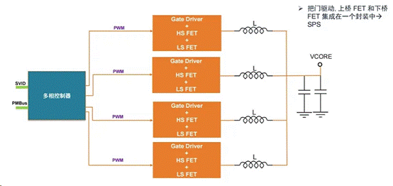 服務(wù)器電源需求激增，高效能與高可靠性如何雙重突破？