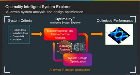如何省時(shí)省力地優(yōu)化差分對過孔過渡？
