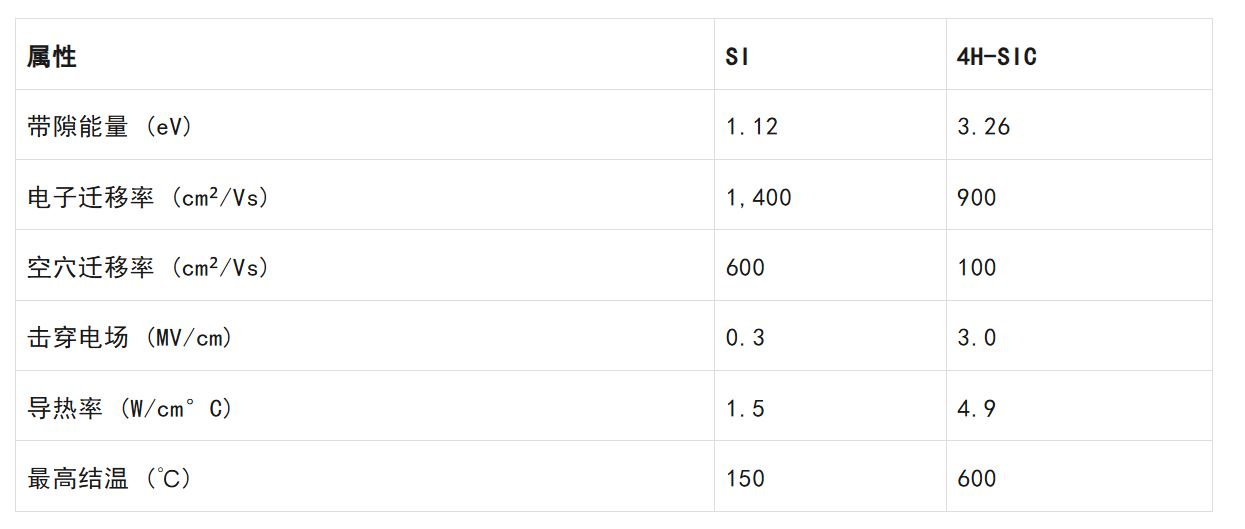 要降本增效還要更可靠！能源基礎(chǔ)設(shè)施升級靠它們了！