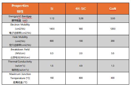 為什么碳化硅Cascode JFET 可以輕松實(shí)現(xiàn)硅到碳化硅的過渡？