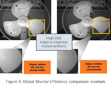 超越毫秒級響應！全局快門圖像傳感器如何驅動視覺系統(tǒng)效能躍升