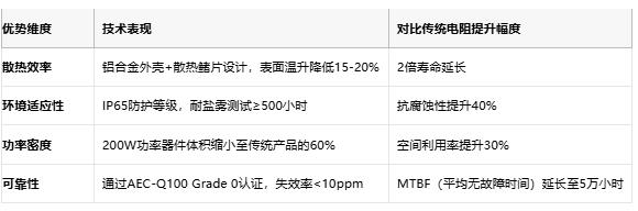 鋁殼電阻技術(shù)解析：原理、優(yōu)勢(shì)與產(chǎn)業(yè)生態(tài)全景