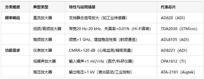 電壓放大器：定義、原理與技術(shù)應(yīng)用全景解析