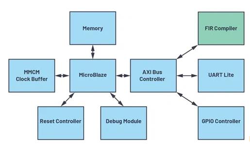 改進(jìn)寬帶多通道系統(tǒng)，集成強(qiáng)化型DSP幫您搞掂~