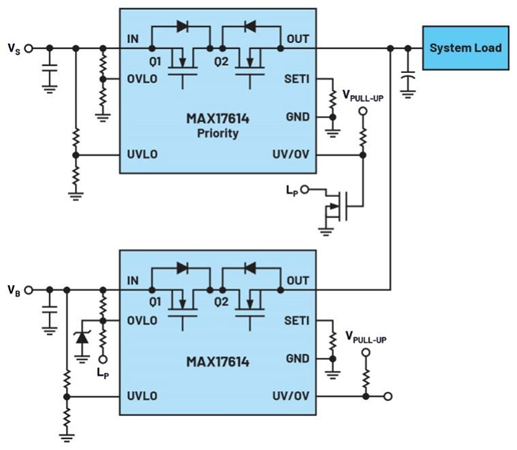 集成理想二極管、源選擇器和eFuse有助于增強(qiáng)系統(tǒng)魯棒性