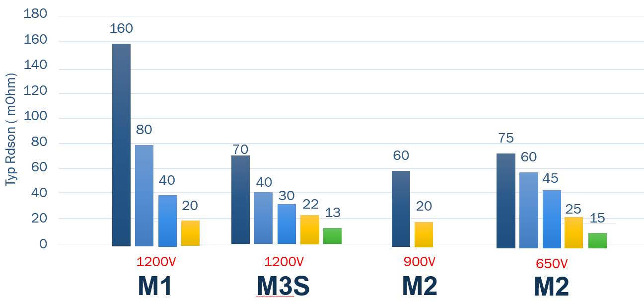 電動壓縮機設(shè)計-SiC模塊篇 電動壓縮機設(shè)計-SiC模塊篇