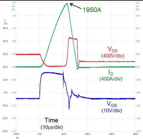 使用雙柵極配置的 SiC FET 進(jìn)行電路保護(hù) 使用雙柵極配置的 SiC FET 進(jìn)行電路保護(hù)