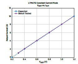 新一代μModule穩(wěn)壓器如何實(shí)現(xiàn)能效與熱性能雙提升？