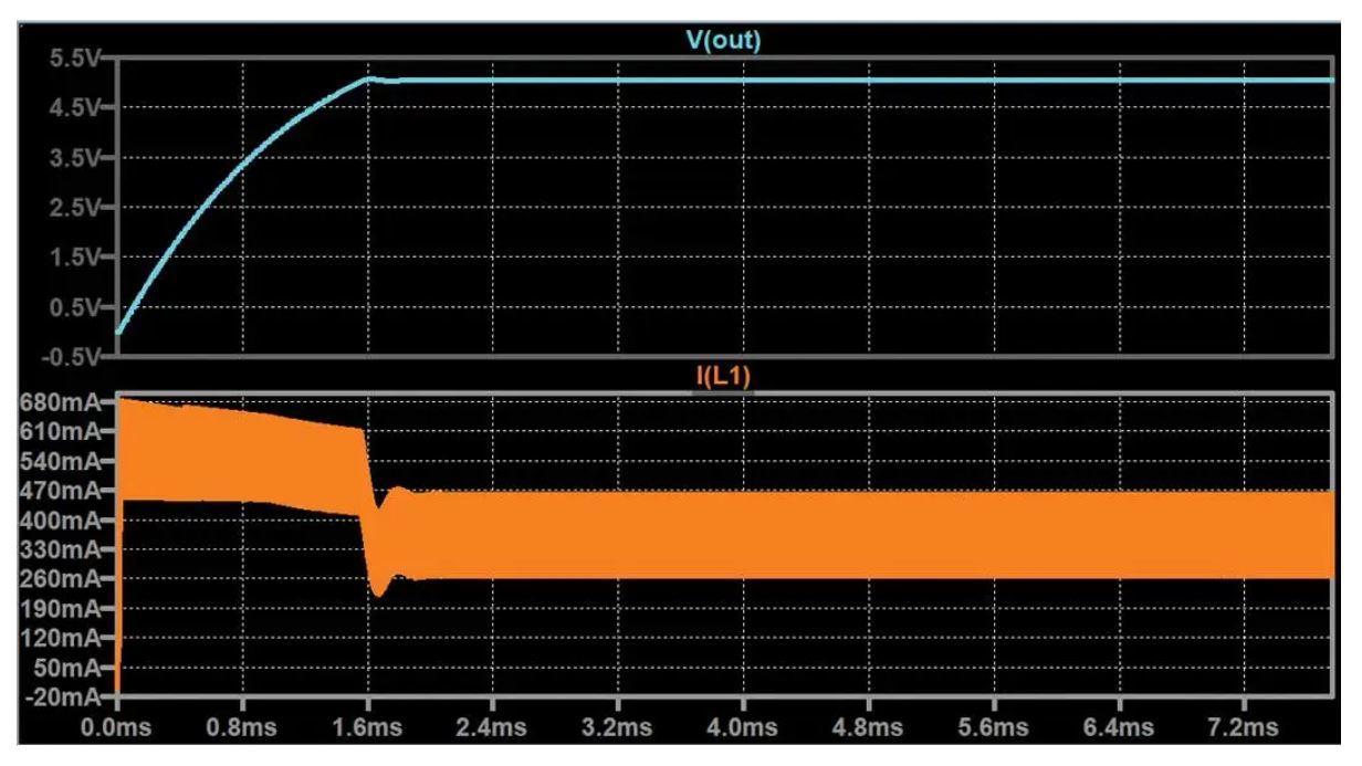 如何在沒有軟啟動方程的情況下測量和確定軟啟動時序？