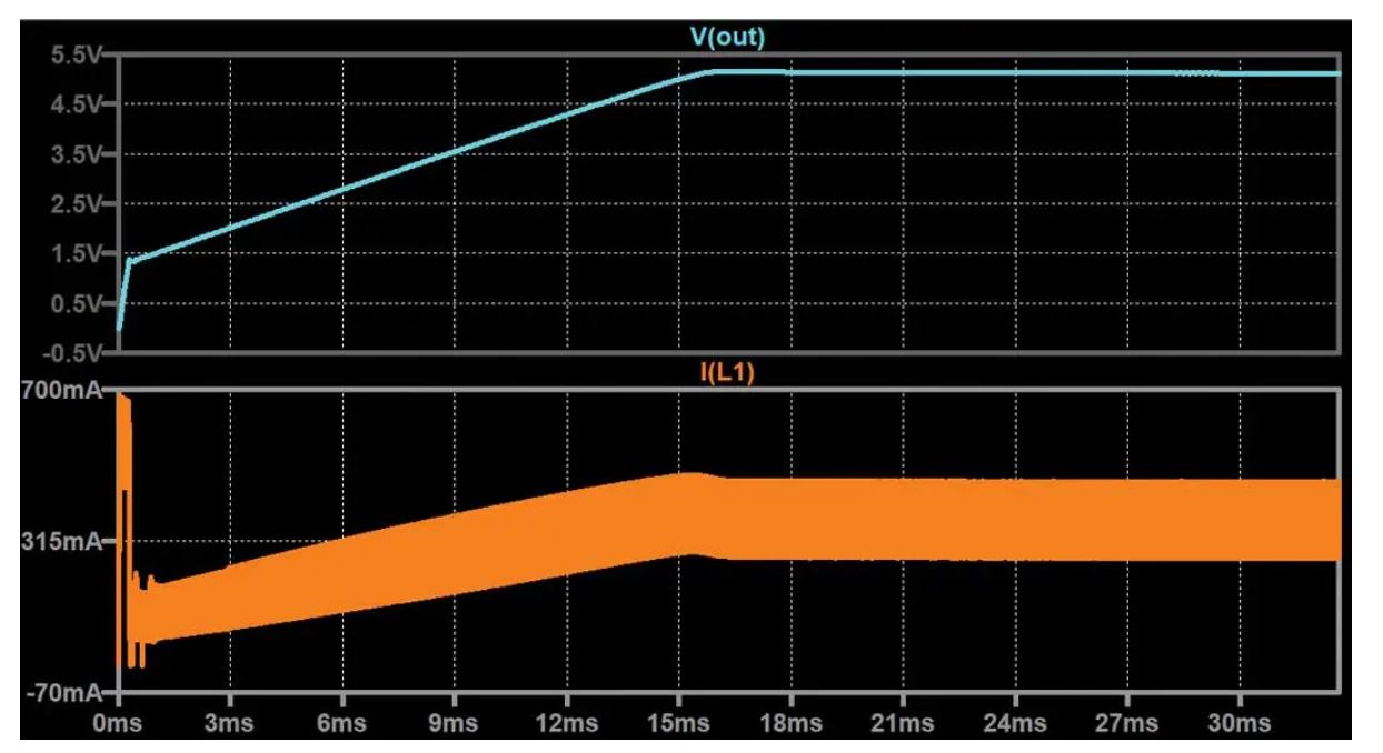 如何在沒有軟啟動方程的情況下測量和確定軟啟動時序？