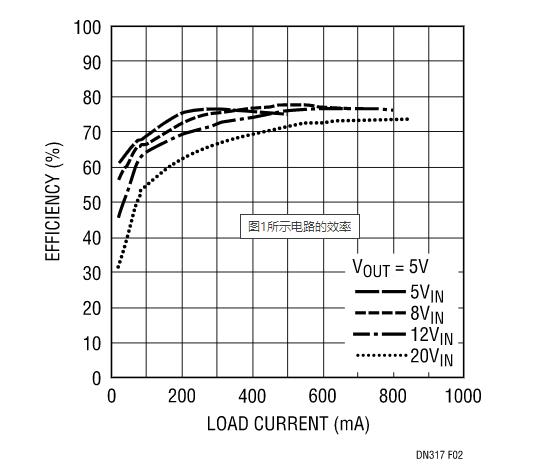 讓我們看看升壓型穩(wěn)壓器是如何造就兼具升壓和降壓能力的扁平狀SEPIC的？