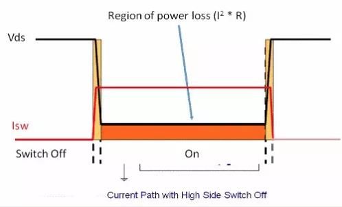 如何選擇電源系統(tǒng)開關(guān)控制器的 MOSFET？