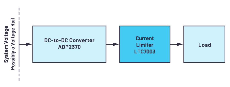 限制電流有訣竅，器件選好沒(méi)煩惱！