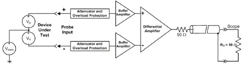 高壓差分示波器探頭有何作用？