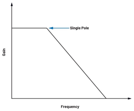 為何在開關(guān)穩(wěn)壓器中，電流模式控制非常重要？