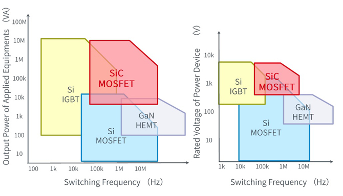 25倍產(chǎn)能提升，羅姆開啟十年SiC擴(kuò)張之路