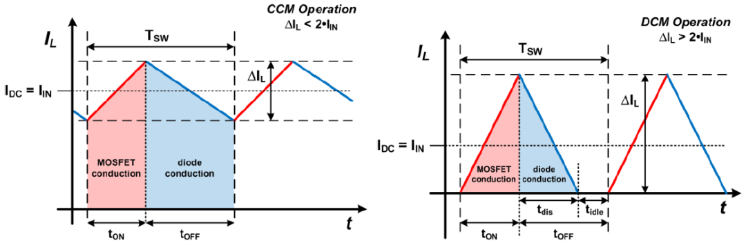 電源中的升壓轉(zhuǎn)換器波形 電源中的升壓轉(zhuǎn)換器波形