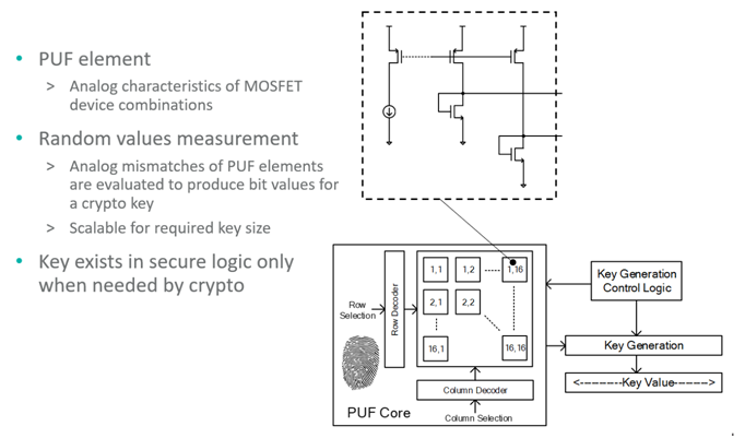 智者避危于無(wú)形，如何讓您的電子系統(tǒng)實(shí)現(xiàn)可靠的安全認(rèn)證？