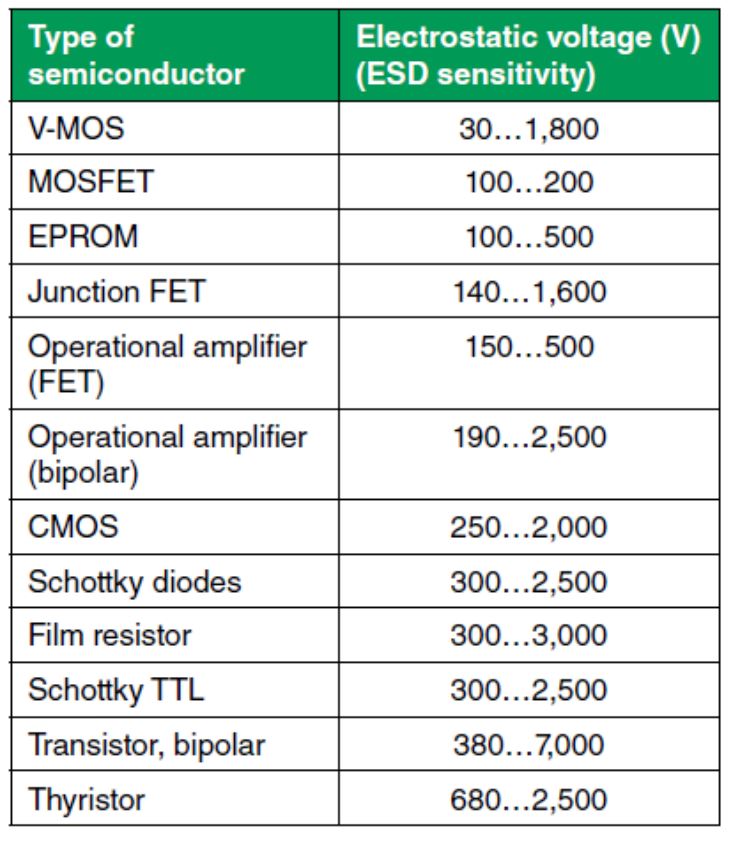 提高汽車的功能安全性 掌握ESD實現(xiàn)無干擾的數(shù)據(jù)傳輸 提高汽車的功能安全性 掌握ESD實現(xiàn)無干擾的數(shù)據(jù)傳輸