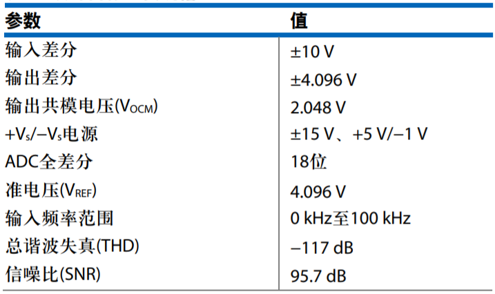 真雙極性輸入、全差分輸出ADC驅(qū)動(dòng)器設(shè)計(jì)