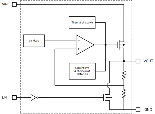 高效穩(wěn)定管理電源的正確“姿勢”！