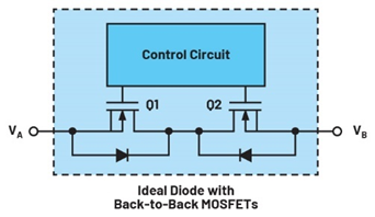 集成理想二極管、源選擇器和eFuse有助于增強(qiáng)系統(tǒng)魯棒性