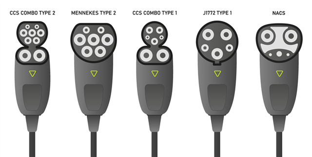 在不斷發(fā)展的電動汽車充電市場中，為什么提升互操作性非常重要