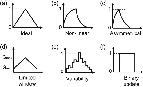 神經(jīng)形態(tài)計(jì)算器件和陣列測(cè)試解決方案 神經(jīng)形態(tài)計(jì)算器件和陣列測(cè)試解決方案
