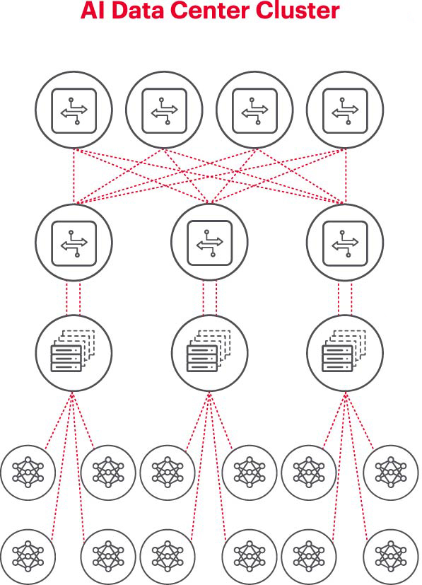 瞄準(zhǔn)五大方向持續(xù)攻關(guān)，構(gòu)建AI網(wǎng)絡(luò)底座