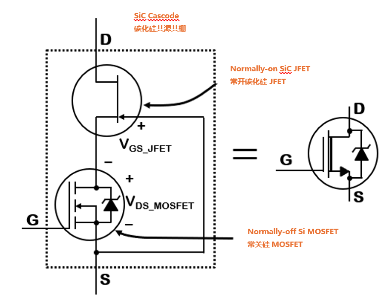 為什么碳化硅Cascode JFET 可以輕松實(shí)現(xiàn)硅到碳化硅的過渡？