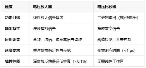 電壓放大器：定義、原理與技術(shù)應(yīng)用全景解析
