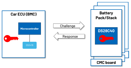 續(xù)航不再焦慮:電動汽車電池技術實現(xiàn)重大突破 續(xù)航不再焦慮:電動汽車電池技術實現(xiàn)重大突破