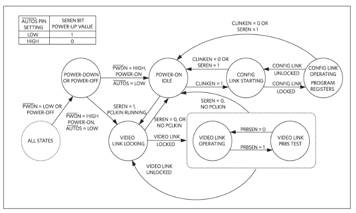 如何利用雙MCU發(fā)揮GMSL在車載系統(tǒng)中的全部潛能？