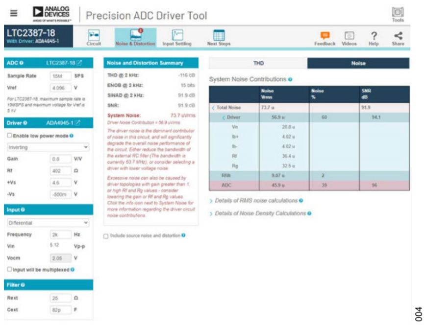 真雙極性輸入、全差分輸出ADC驅(qū)動(dòng)器設(shè)計(jì)