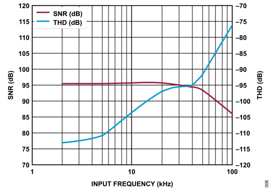 真雙極性輸入、全差分輸出ADC驅(qū)動(dòng)器設(shè)計(jì)