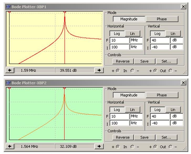 模擬問題:用波德圖繪制振蕩器 模擬問題:用波德圖繪制振蕩器