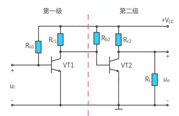 什么是多級放大電路？
