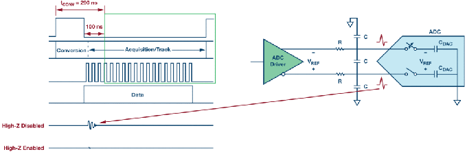 這個ADC系列可簡化驅動并拓寬ADC驅動器選擇范圍！