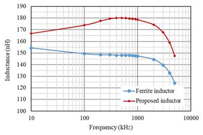 新穎功率電感器設計，用于緊湊型大電流 DC／DC 轉換器