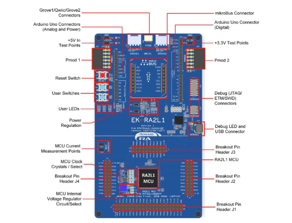 物聯(lián)網(wǎng)原型開發(fā)，如何能夠“快”起來？